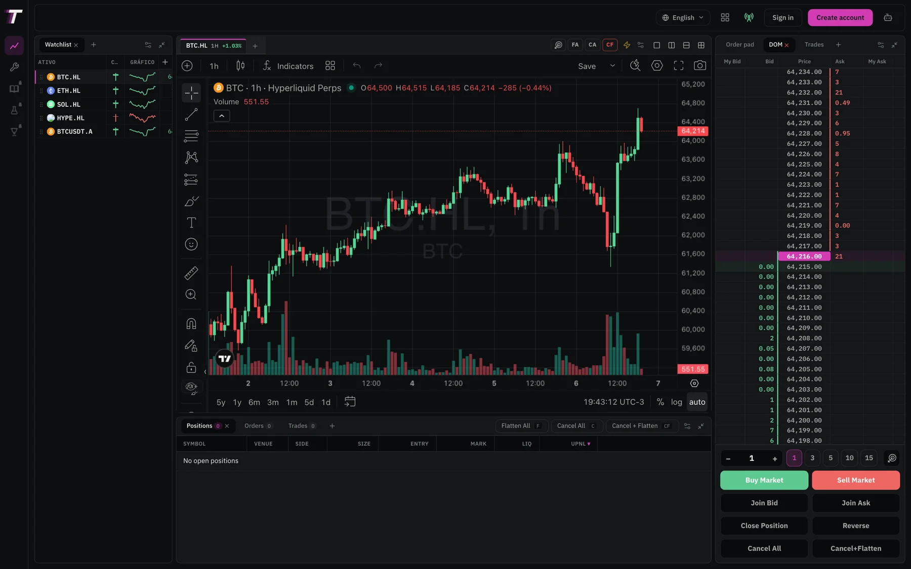 TRON Charts DOM — live depth-of-market ladder with size at every level, join bid and ask, close, reverse and flatten controls