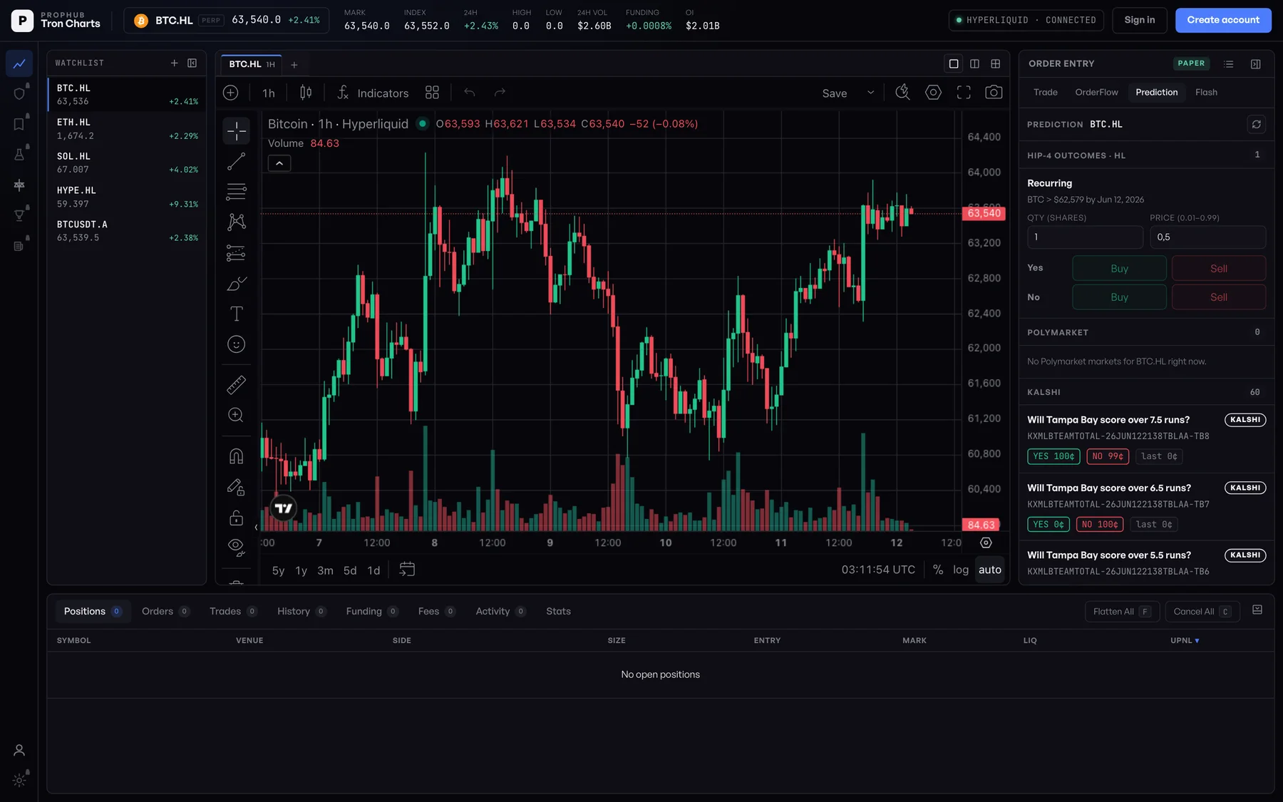 Prediction markets panel in the TRON Charts order entry — recurring BTC outcomes priced beside the perps book