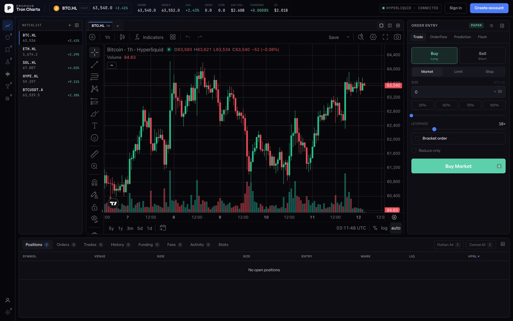 TRON Charts beta — BTC Hyperliquid perpetuals on TradingView Advanced Charts with watchlist, order entry and positions